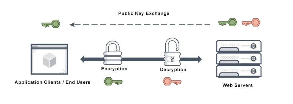 شهادة SSL